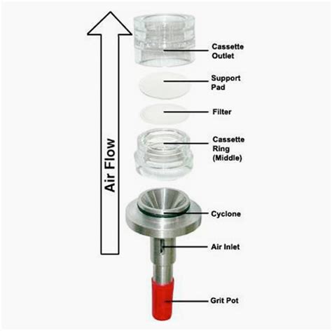 Ciclone De Alum Nio Skc Para Coleta De Material Particulado Respir Vel