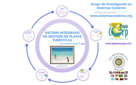 Sistema Integrado de Gestión Playas Turísticas by Camilo M Botero