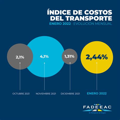 Los Costos Del Transporte De Cargas Aumentaron En Este