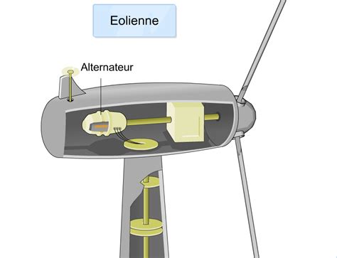 produire de l électricité avec de l eau