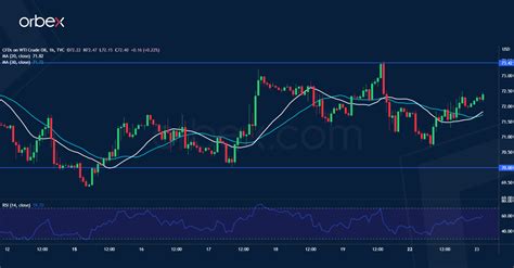 Intraday Analysis Usd Continues To Bounce Orbex Forex Trading Blog