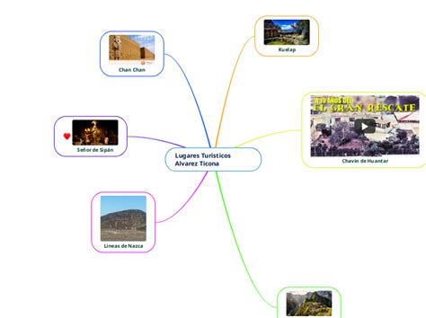 Lugares Turisticos Alvarez Ticona Mind Map