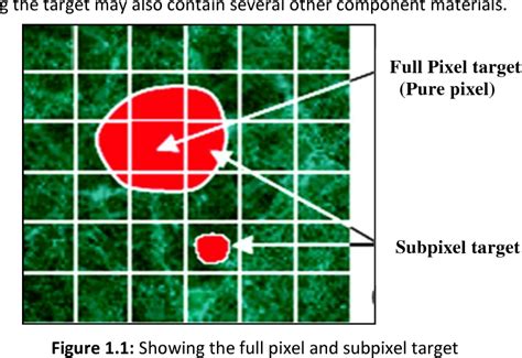 Figure From Subpixel Level Classification Using Colorimetric Color