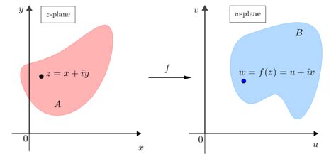 Complex Mappings