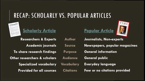 Understanding Your Sources Research Process Libguides At Xavier