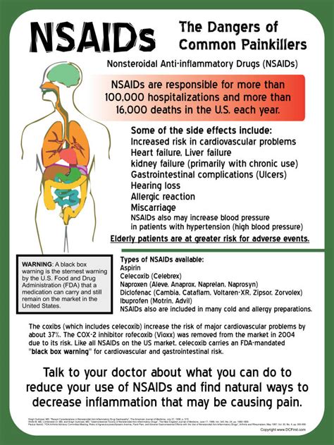 Dangers of NSAIDs Poster 18 x 24