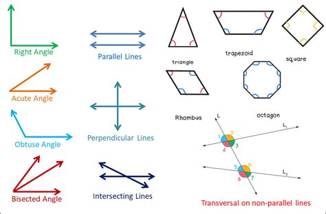 Lines and Angles: Transversal - Edulabplus