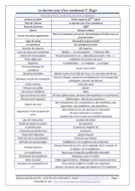 Solution Le Dernier Jour D Un Condamn Fiche De Lecture Studypool