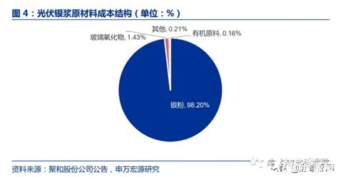 银浆，光伏国产化的最后一块拼图 国际太阳能光伏网