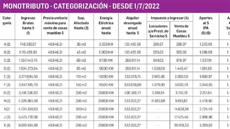 Es Posible Ser Monotributista Y Aut Nomo Al Mismo Tiempo Descubre