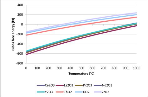 Figure 1 1 From The Feasibility Of Extraction Of Thorium And Rare