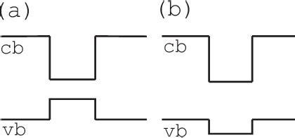 Figure From Differences Between Photoluminescence Spectra Of Type I