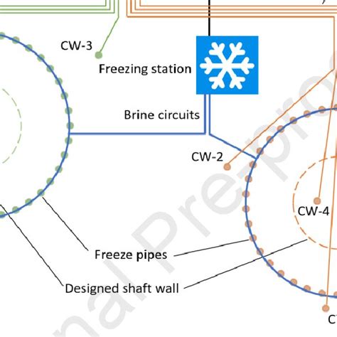 Location Of Freeze Pipes And Control Wells A Schematic Diagram Of A Download Scientific