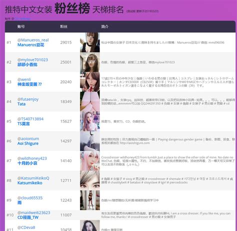 推特中文女装天梯排名 Cdrankings Twitter