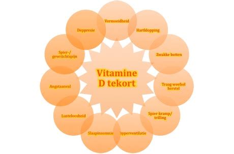 Vitamine D Tekort Behandelen