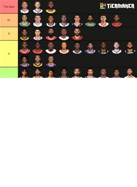 Nba Players Tier List Community Rankings Tiermaker