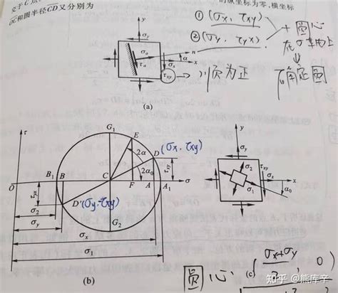 材料力学笔记上册 知乎