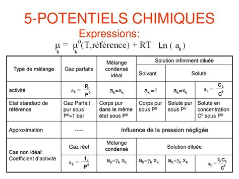 Mise Jour Imagen Formule Potentiel Chimique Fr Thptnganamst Edu Vn