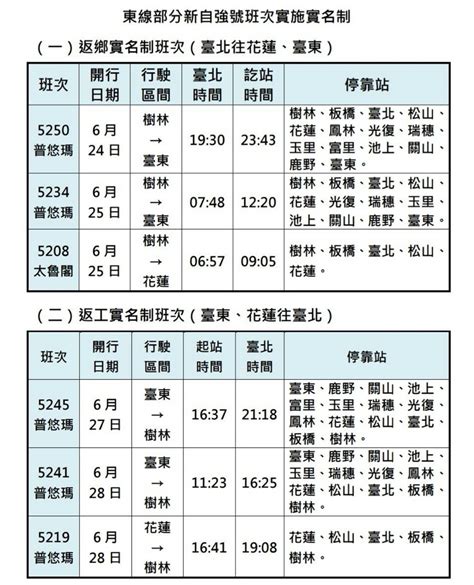 雙鐵解封要注意！「進站」必戴口罩，台鐵端午連假加開610搶票啦高鐵飲食班次食尚玩家