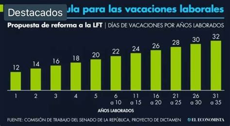 Entra En Vigor La Nueva Reforma De Vacaciones Dignas 2023 Ser