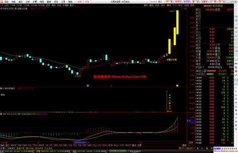 通达信火箭发射过左峰主图幅图选股公式 源码文件分享 通达信公式 股海网