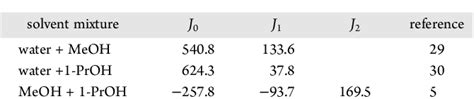 Table From Solubility Of Tris Hydroxymethyl Aminomethane In Water