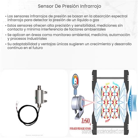 Sensor de presión infrarrojo How it works Application Advantages