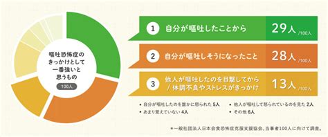 【図解】トラウマに？子どもが給食で吐いたら思い出したいこと きゅうけん｜月刊給食指導研修資料