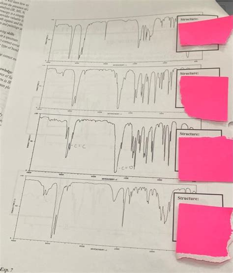 Solved 1 Match The Following Six Compounds To The IR Chegg