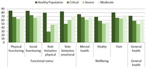 Follow Up Analysis Of Pulmonary Function Exercise Capacity