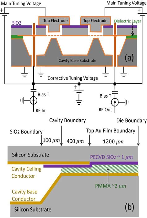 Figure 2 From A 1940 GHz Bi Directional MEMS Tunable All Silicon