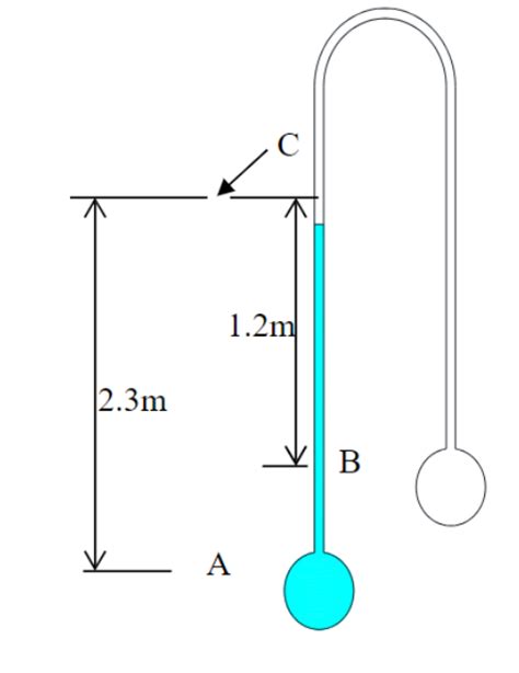 Solved The Differential Manometer Shown In Figure 4 Is Used Chegg