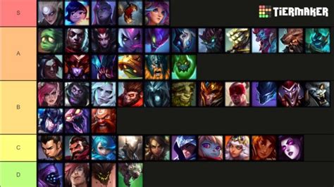 League Of Legends Best Junglers Tier List Patch 12 18