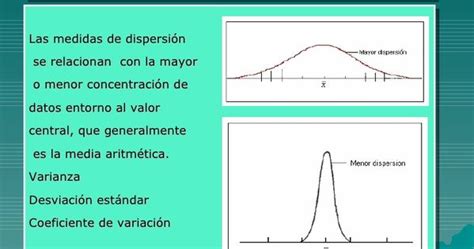 Medidas De Dispersion Concepto Ecer