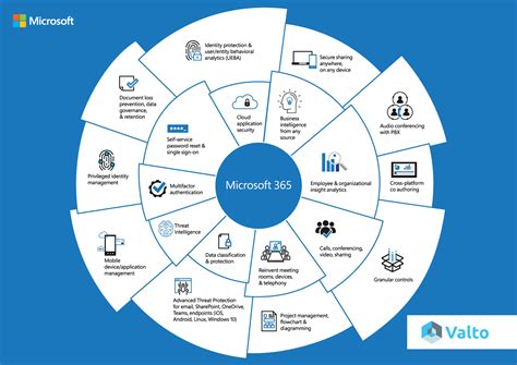 Office 365 Deployment Diagram