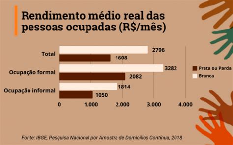 Lei de cotas completa dez anos no Brasil Portal ÀWÚRE