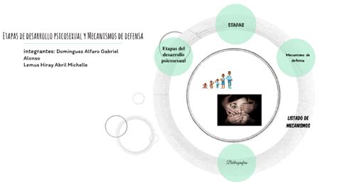 Etapas Del Desarrollo Psicosexual Y Mecanismos De Defensa By Abril