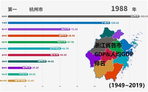 榜首发生了变动——浙江省2022年各区县gdp排行【地图可视化】