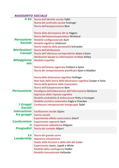 Riassunto psicologia sociale RIASSUNTO SOCIALE Il Sé Teoria dell