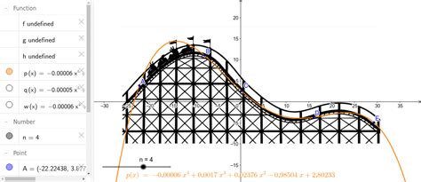 Polynomial Roller Coaster Geogebra