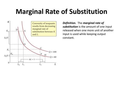 Comprehensive Guide For Marginal Rate Of Substitution Mrs