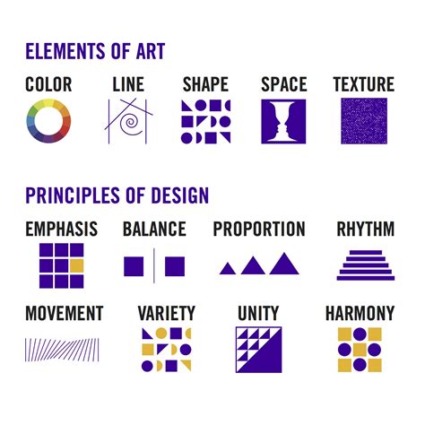 Learning to Look Across Disciplines: Visual Literacy for Museum ...