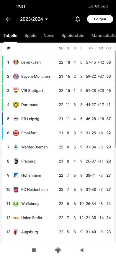 22 Spieltag Bundesliga Sv Darmstadt 98 Vfb Stuttgart Am Samstag 17