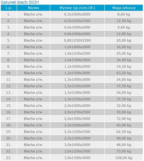 Blacha Zimnowalcowana 1 0x1000x2000 DC01