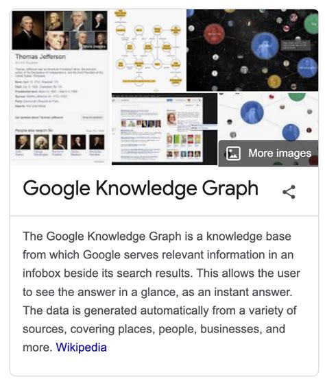 The Ultimate Guide To Google Knowledge Graph: What You Need To Know