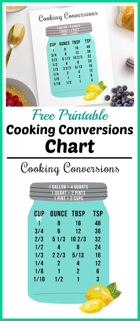 Free Printable Conversion Chart For Cooking