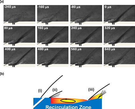 Figure 2 From Plasma Assisted Cavity Flame Ignition In Supersonic Flows