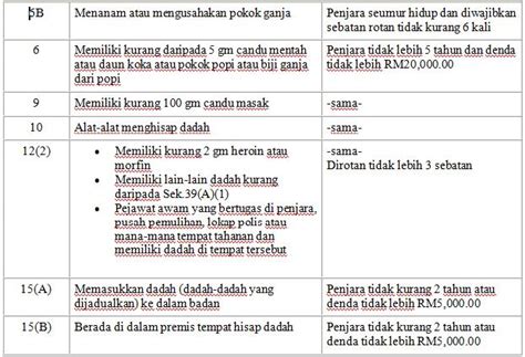 Akta Penagih Dadah Pdf