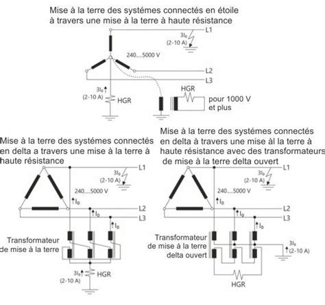 Dispositifs de mise à la terre neutres à haute résistance