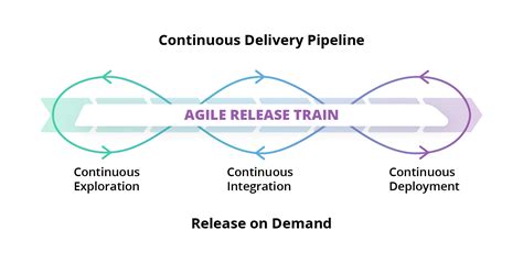 Post Mvp Development 4 Best Practices For Scaling An Mvp Intellias